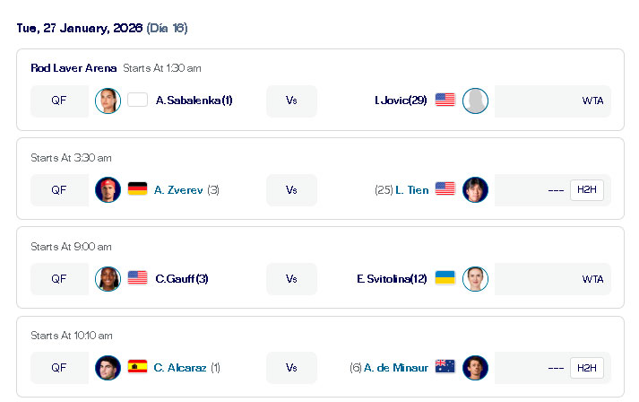 australia open cuartos martes27 enero 2026