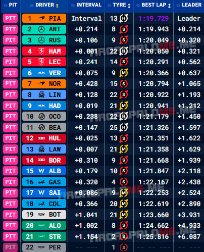 formula1 gran premio australia entrenamientos libres2 resultados 2026 tiroalpalo